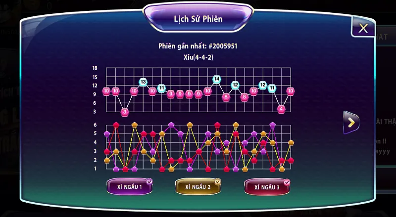 Anh em không nên đặt cược nhiều tiền trong 1 ván